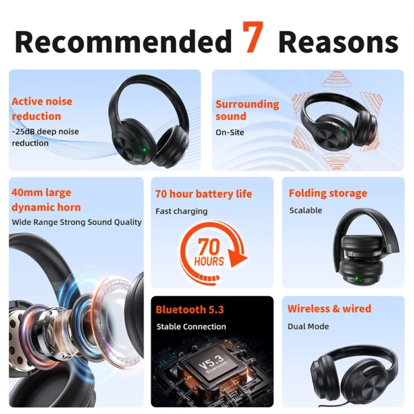 Wireless headphones QERE E80 Earphone bluetooth 5.3 ANC Noise Cancellation Hi-Res Audio Over the Ear Headset 70H 40mm Driver2.4G - Image 3