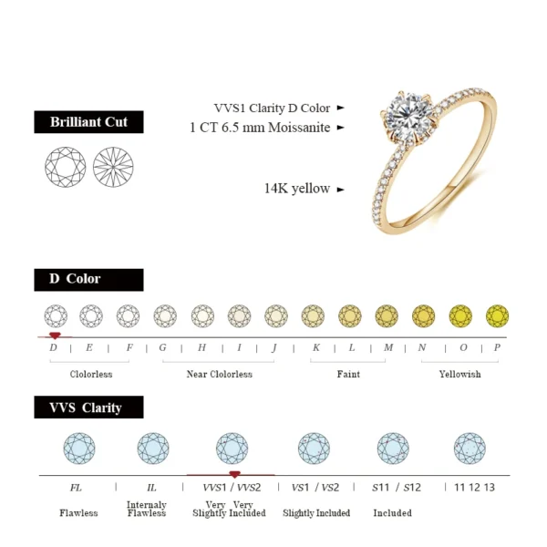 Attagems 14K Yellow Gold 1.0CT Moissanite Rings for Women Handmade 6.5mm Pure 10K Round Shape Engagement Ring Gift Fine Jewelry - Image 2