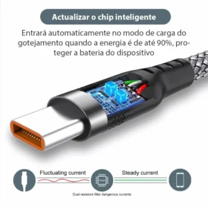 Extended 5-Meter Type-C USB Android 5A Super- Charging Cable Suitable For Huawei, Xiaomi, Vivo, And Leeco Phone Data Cable