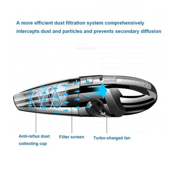 Handheld Vacuum Cordless Powerful Cyclone Suction Portable Rechargeable Vacuum Cleaner Quick Charge for Car Home Pet Hair - Image 5